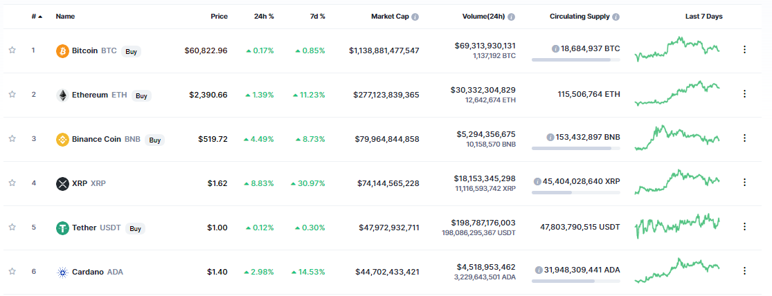 cardano top ten