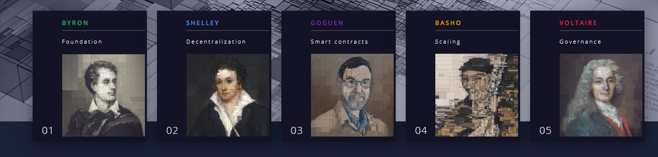 roadmap for cardano
