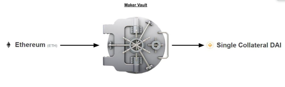 protocol works, makerdao, maker, mkr