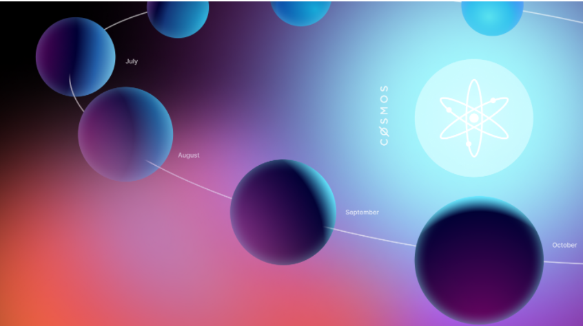 future network outlook, atom, cosmos